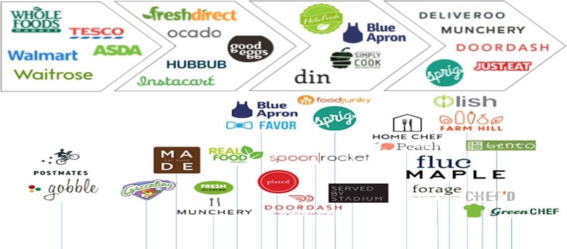 Personal grocery shopping Delivery Services on the Rise